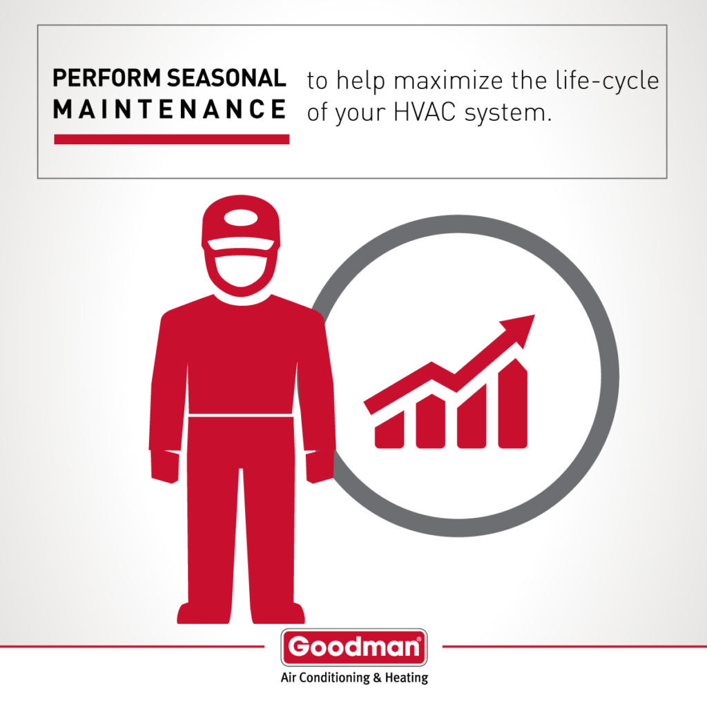 AC Maintenance In Palmhurst, Mission, McAllen, TX, and Surrounding Areas.